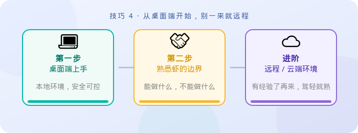 先用本地桌面端验证文件操作，再放开远程控制