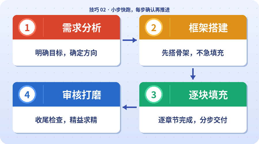 WorkBuddy 将任务自动拆解为多个步骤并逐步执行
