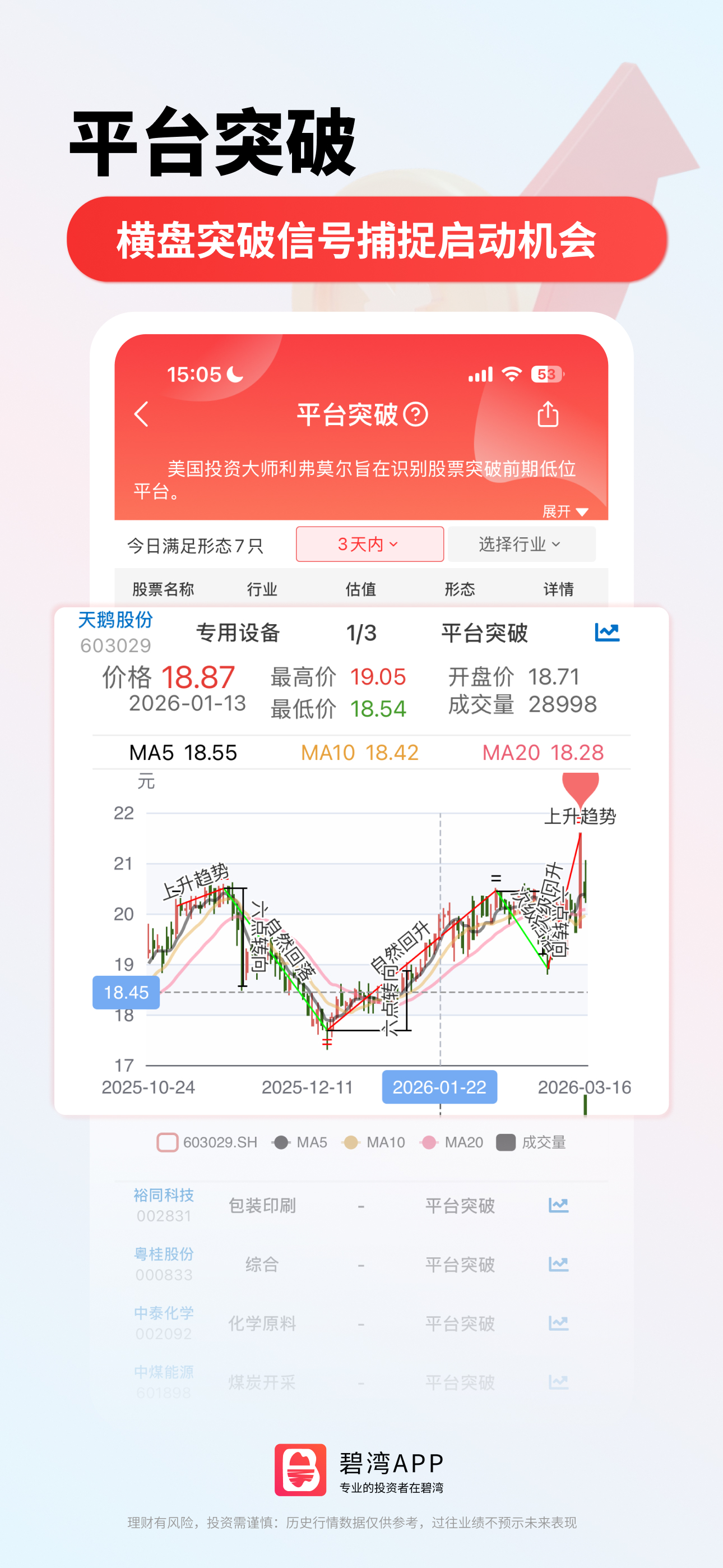 碧湾APP短线交易功能