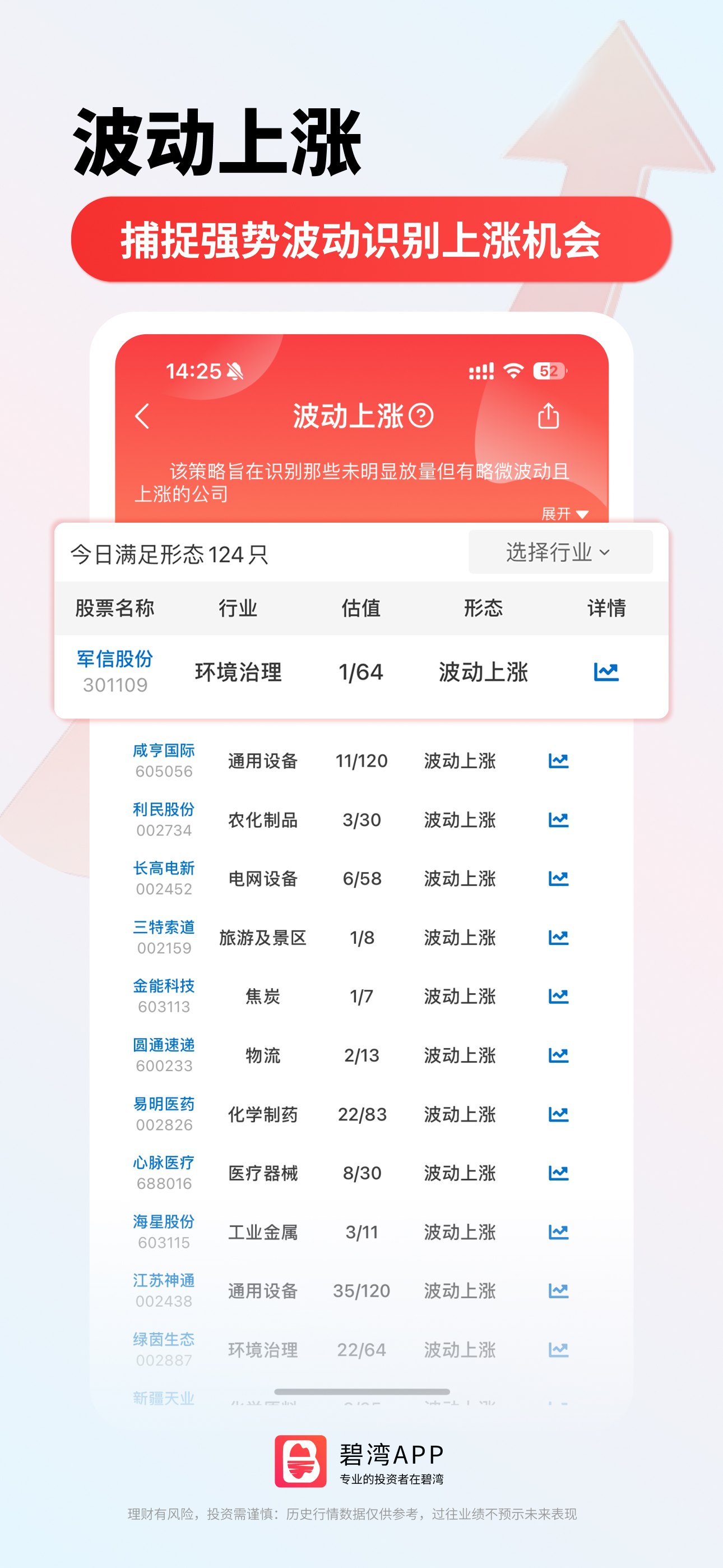 碧湾APP机构持仓追踪